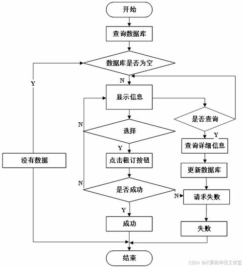 基于SpringBoot和Vue框架的房屋租賃服務系統(tǒng)設計與實現(xiàn)