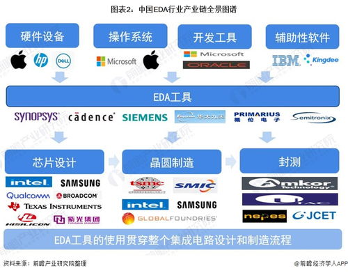預(yù)見(jiàn)2021 中國(guó)EDA行業(yè)全景圖譜——市場(chǎng)現(xiàn)狀、競(jìng)爭(zhēng)格局與發(fā)展趨勢(shì)