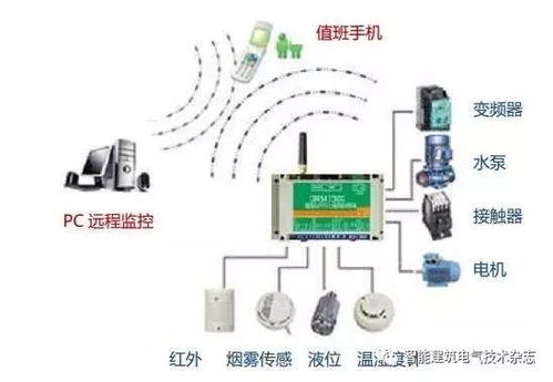 PLC在電氣自動化控制系統中的應用與計算機系統集成研究